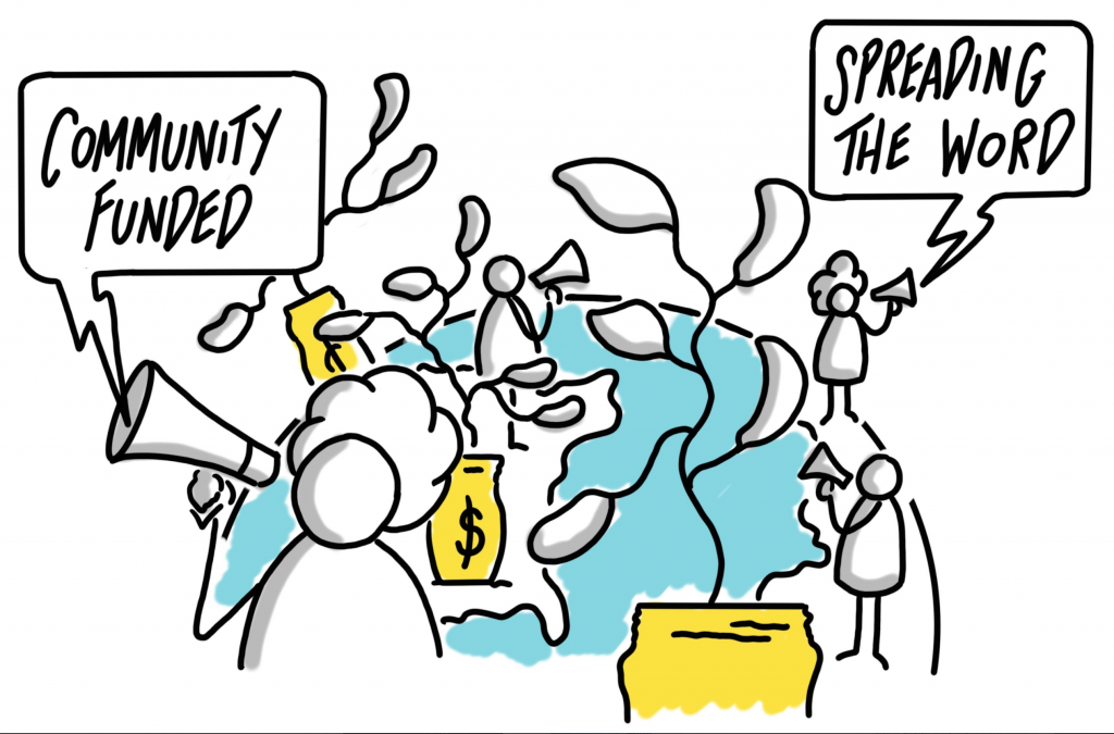 Agile20Reflect Festival Principle community funding spreading the word ourselves and individuals