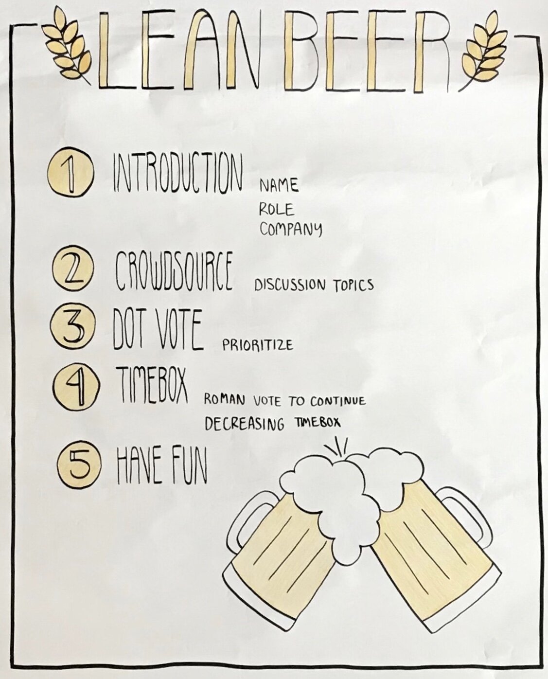 Lean Beer at Agile20 Reflect Festival