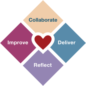 Heart of Agile Agile20Reflect Festival