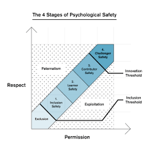 a graph of stages